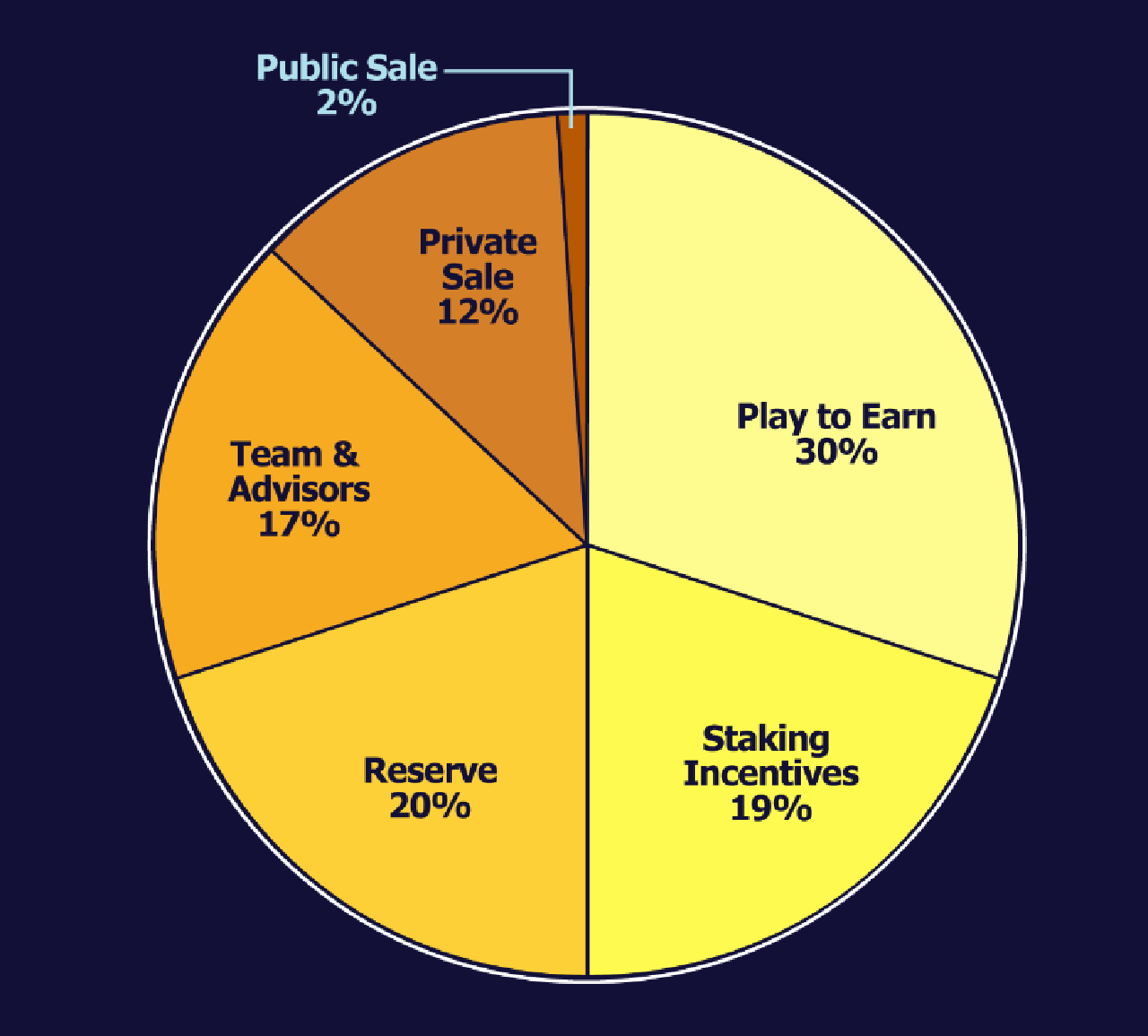 ggm allocation