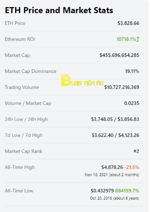 giá và thị trường của coin token coingecko