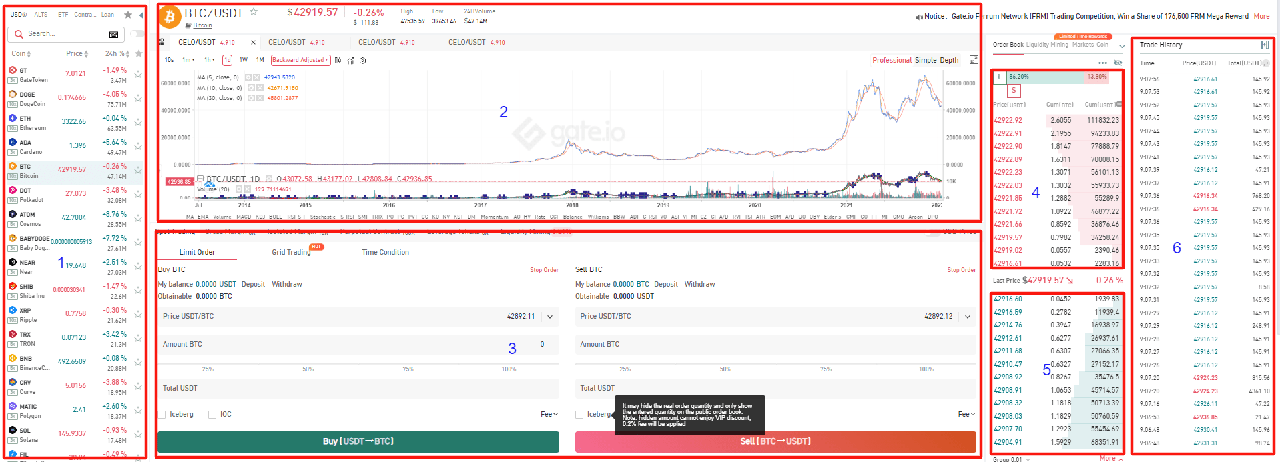 giao diện exchange spot