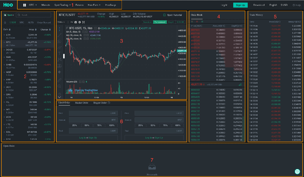 hoo exchange spot