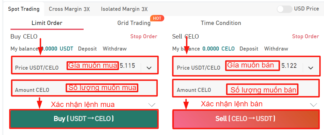 lệnh limit order gate.io