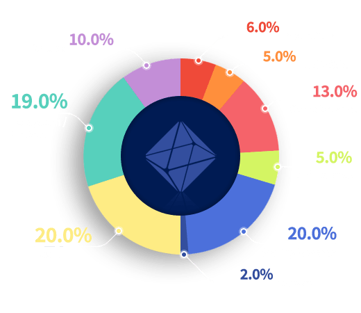 loka token allocation