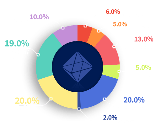 loka token allocation
