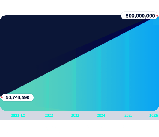 loka token release