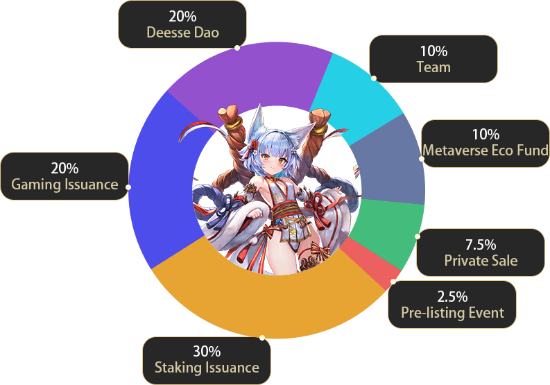 love token allocation