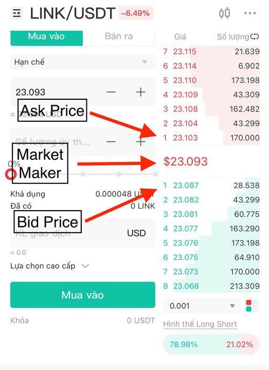 market-maker-exam