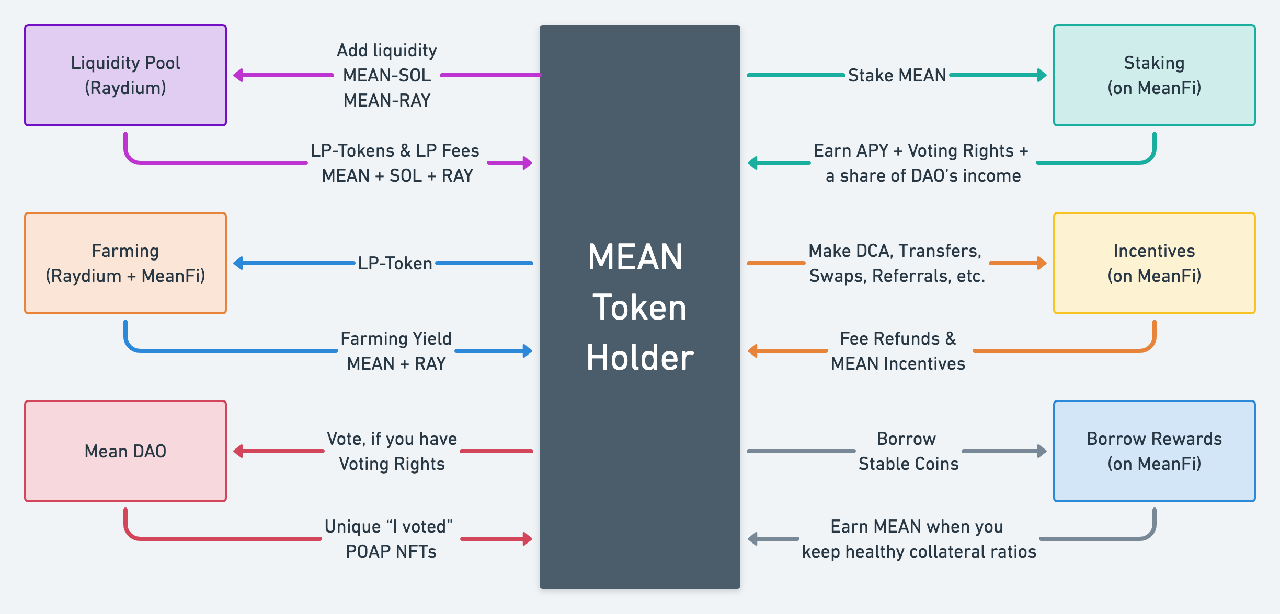 mean-holder