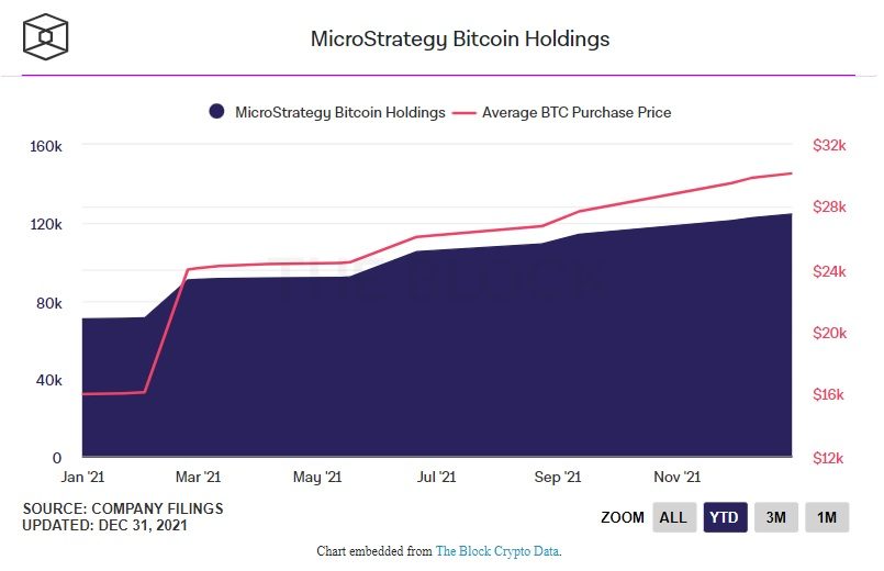 microstrategy hold btc