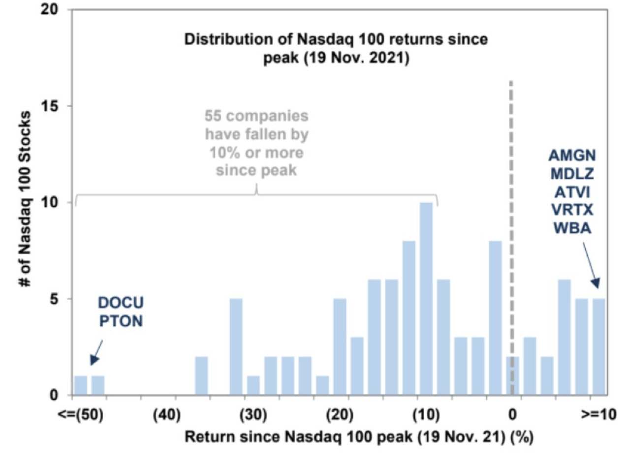 nasdaq