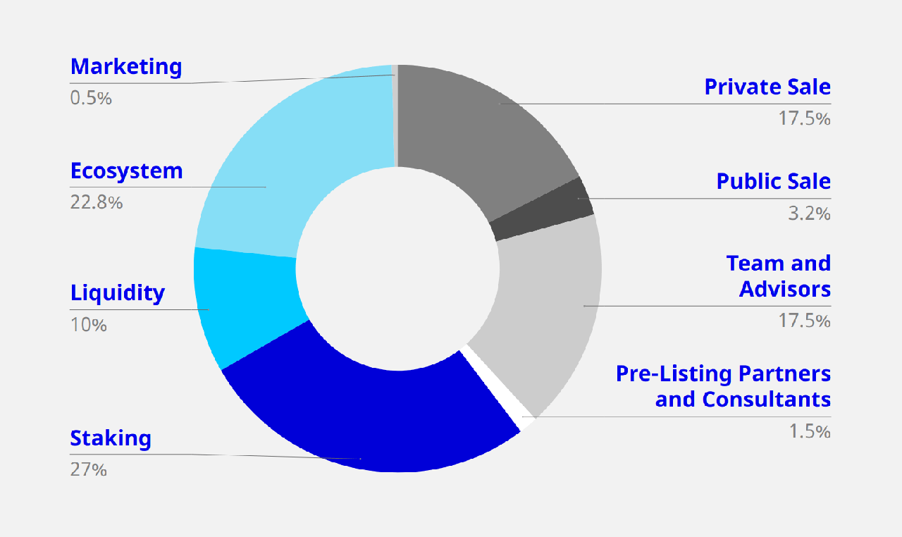 num allocation