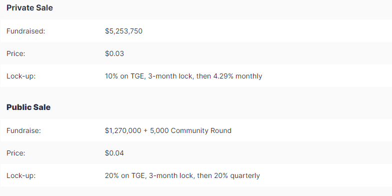 num token sale