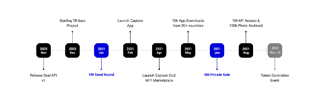 numbers-roadmap