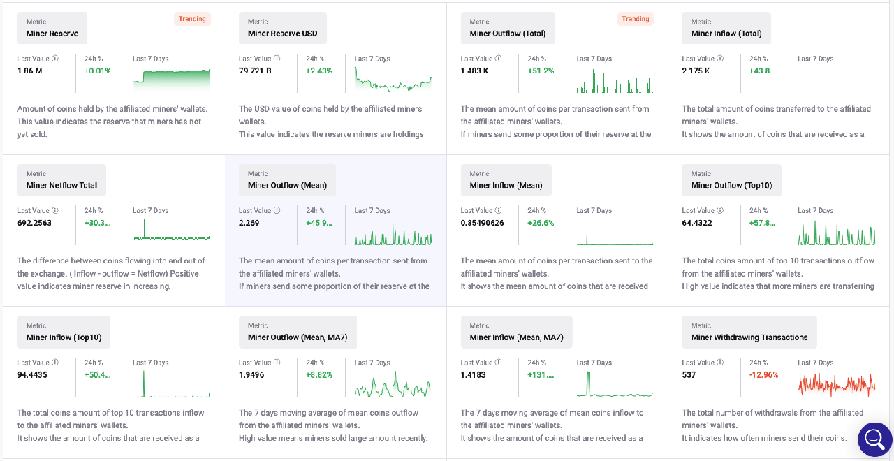 on-chain-miners