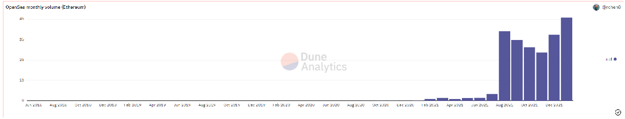 opensea volume