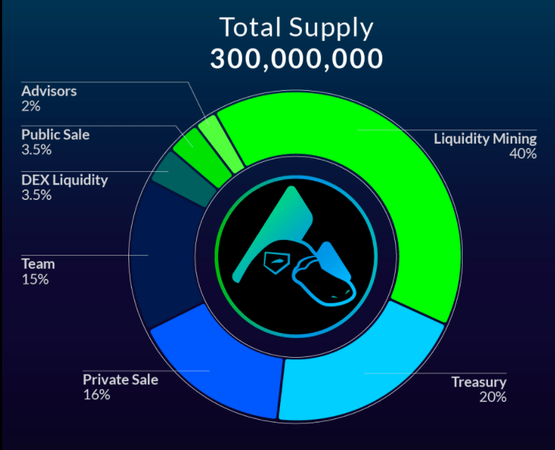 ptp token allocation