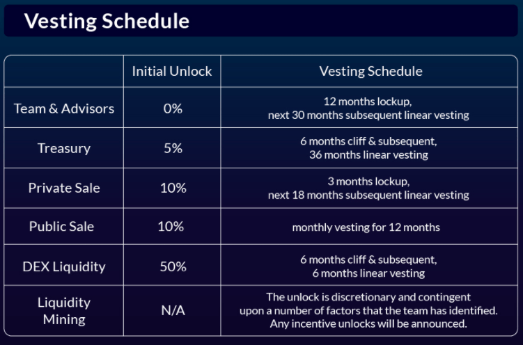 ptp token release