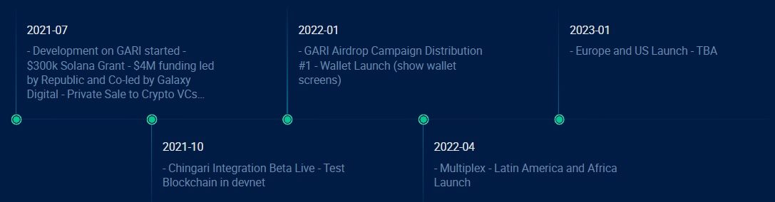 roadmap gari