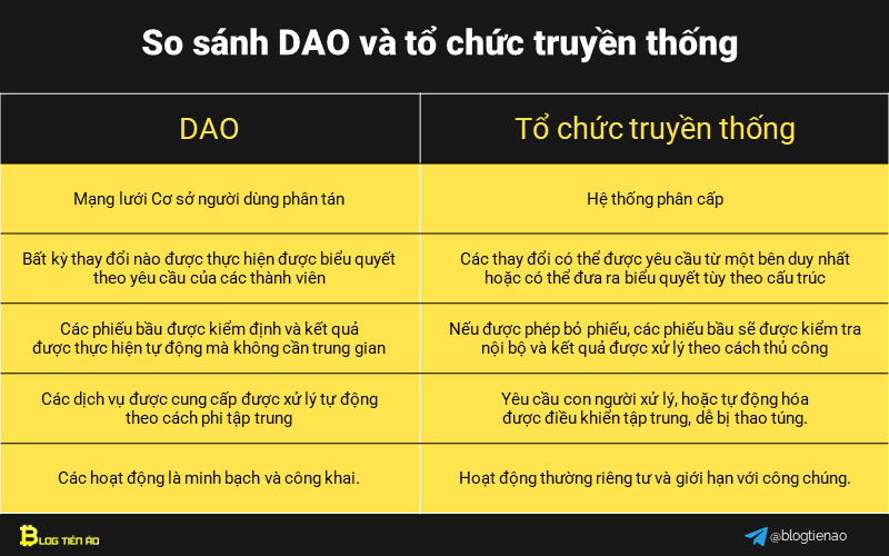 so sánh dao