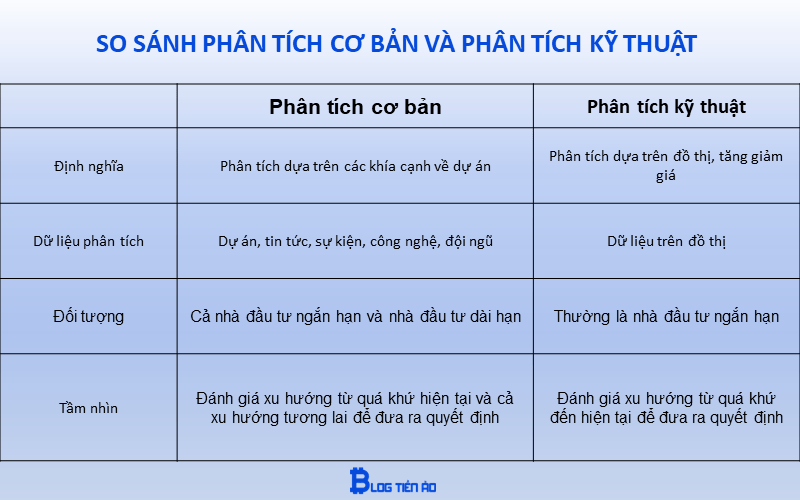 so sánh phân tích cơ bản 