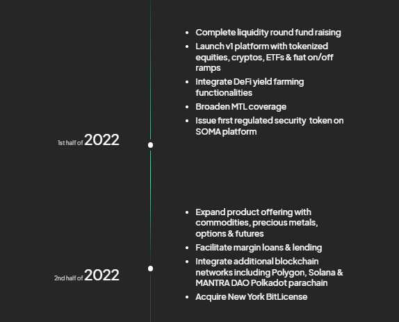 soma.finance roadmap