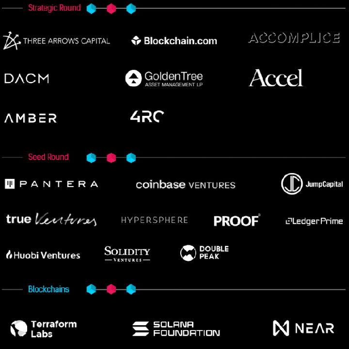 stader labs investors