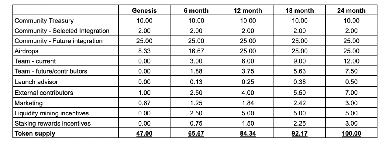 tns-token-release