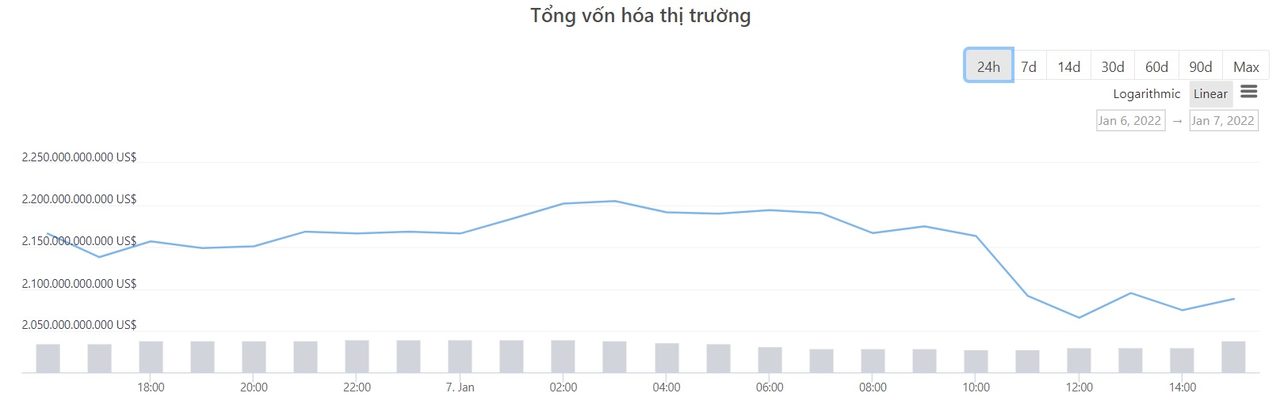 tổng vốn hóa thị trường