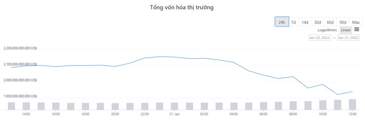 tổng vốn hóa thị trường