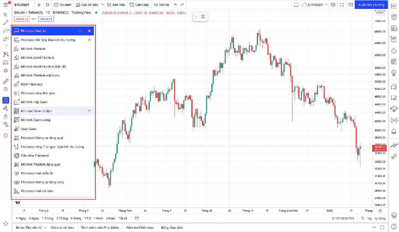 tradingview-fidonacci