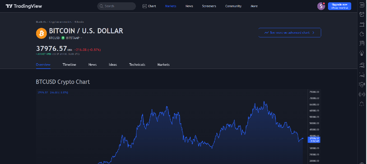 tradingview là gì