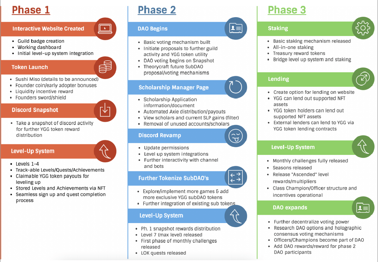 ygg-roadmap