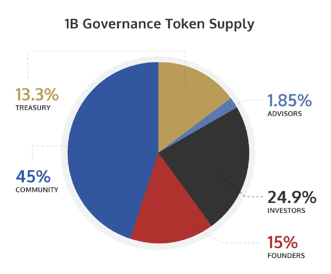 ygg-token