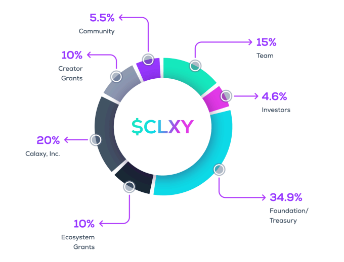 Calaxy token