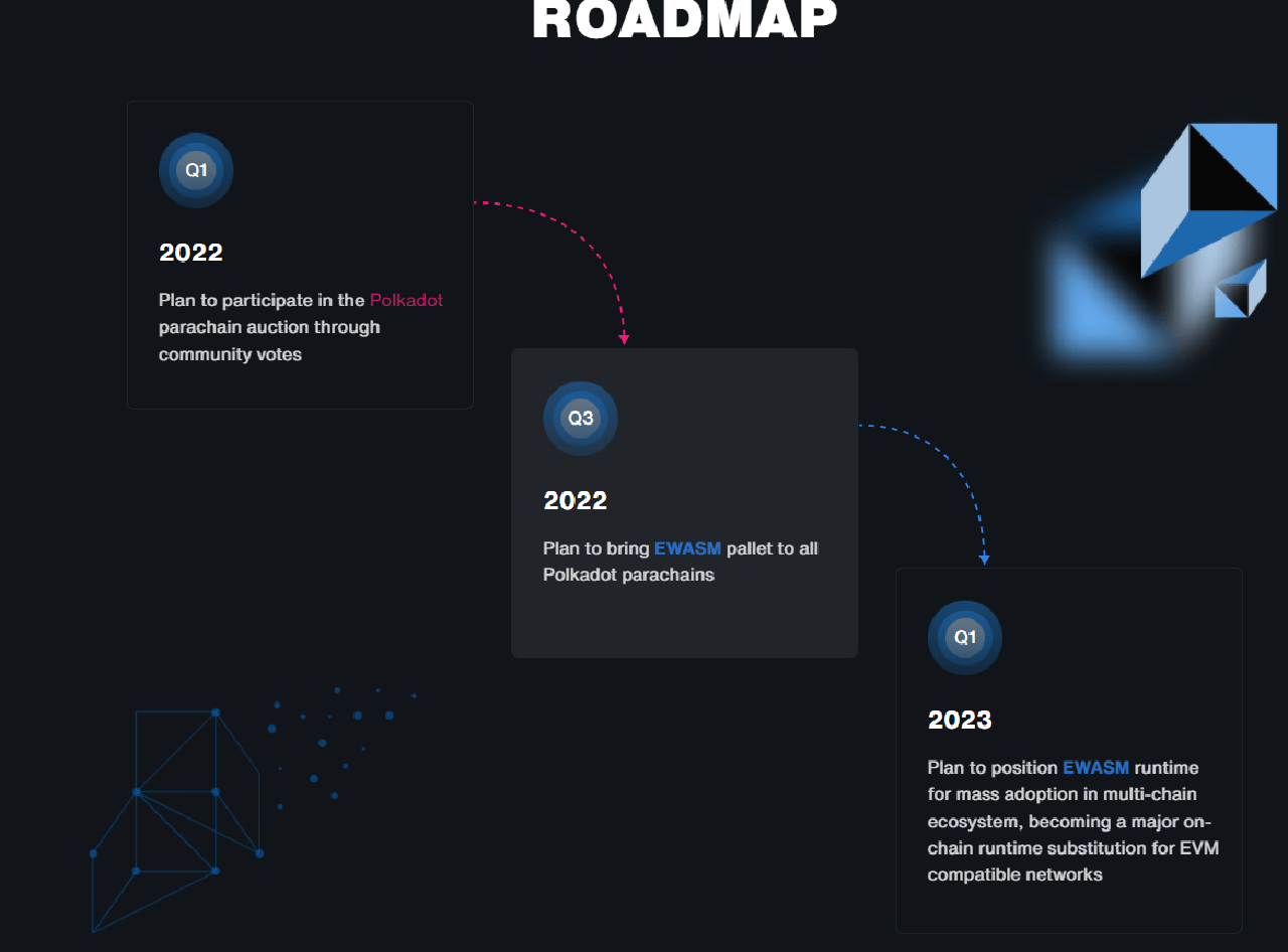 ParaState roadmap