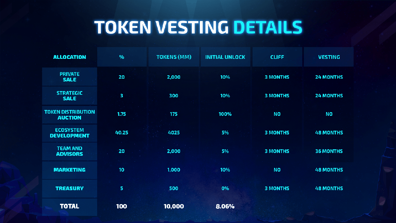 alethea ai token release