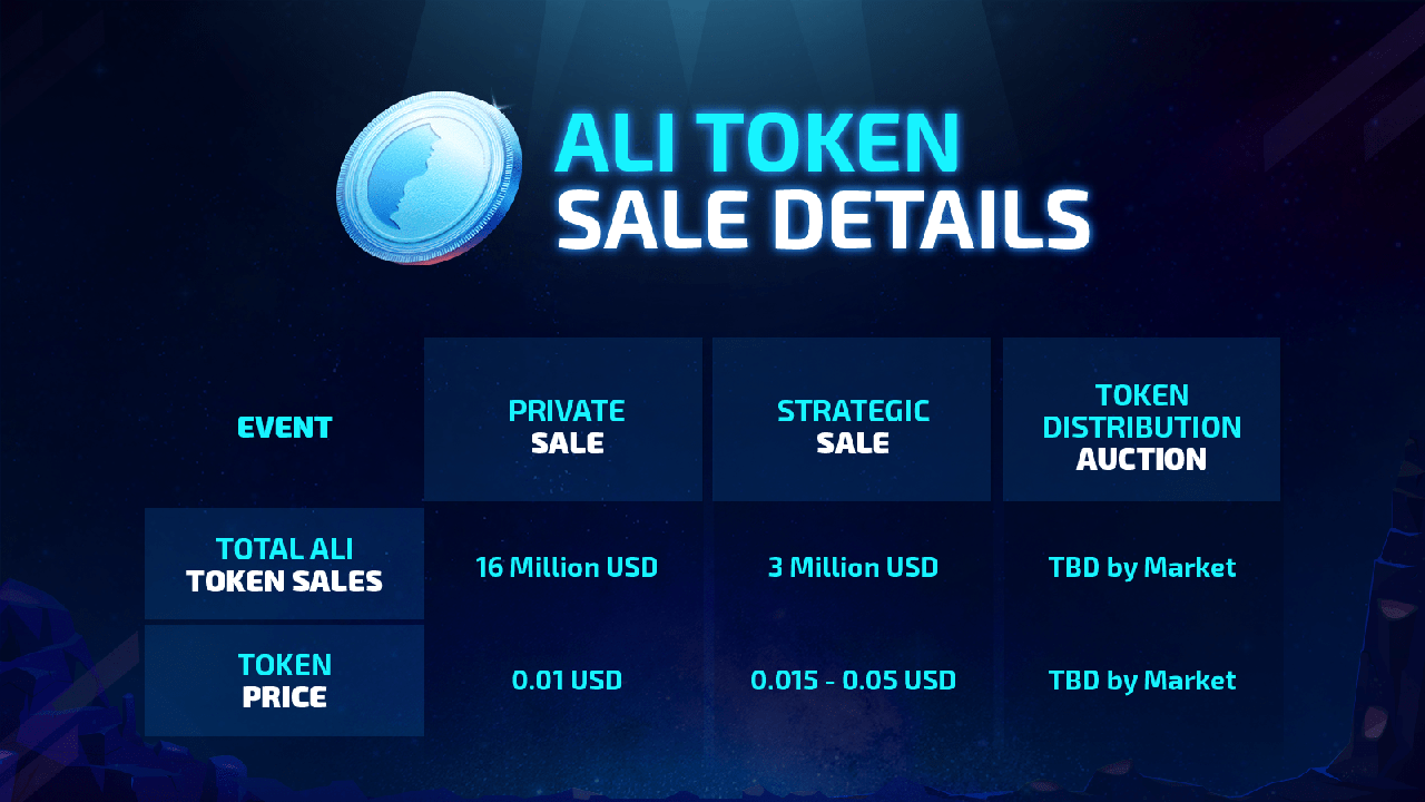 alethea ai token sale