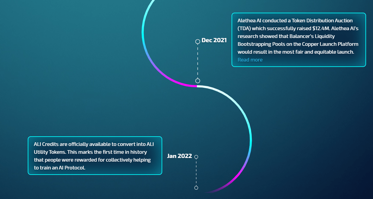 ali roadmap