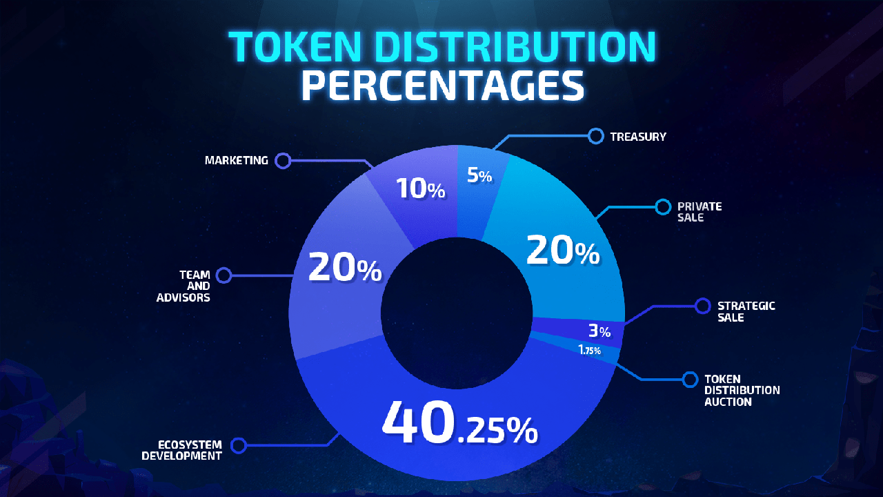 ali token allocation