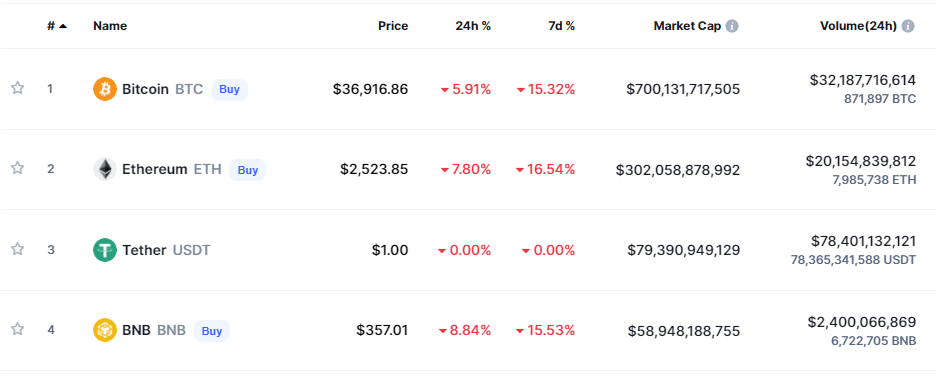 bnb rank 4