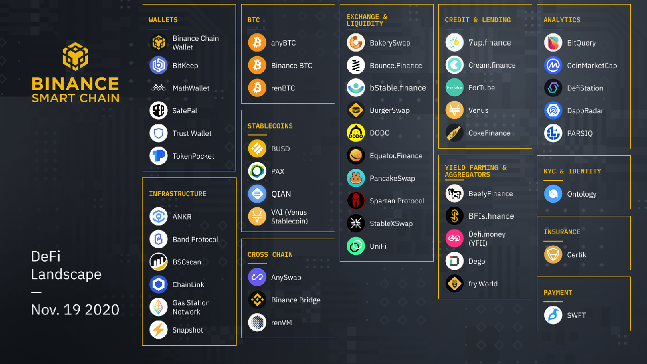 bsc defi landscape