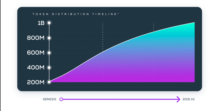 clxy vesting