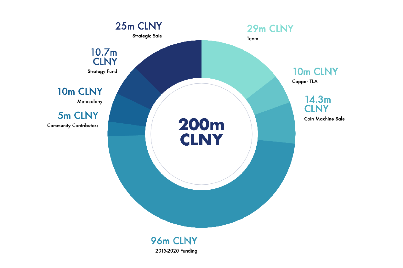 colony clny token allocation