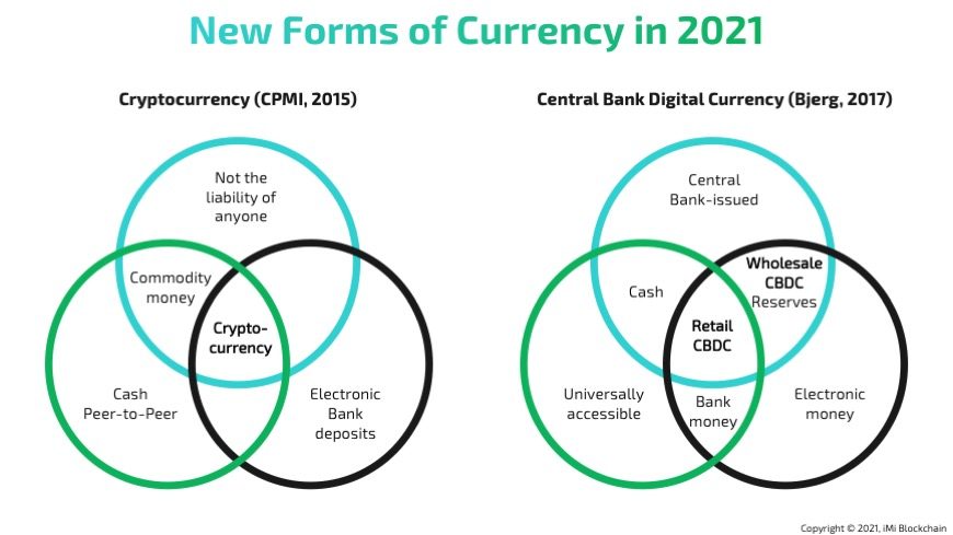 cryptocurrency and cbdc