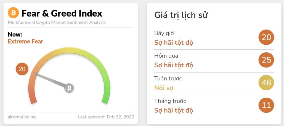 chỉ số tham lam và sợ hãi tiền điện tử