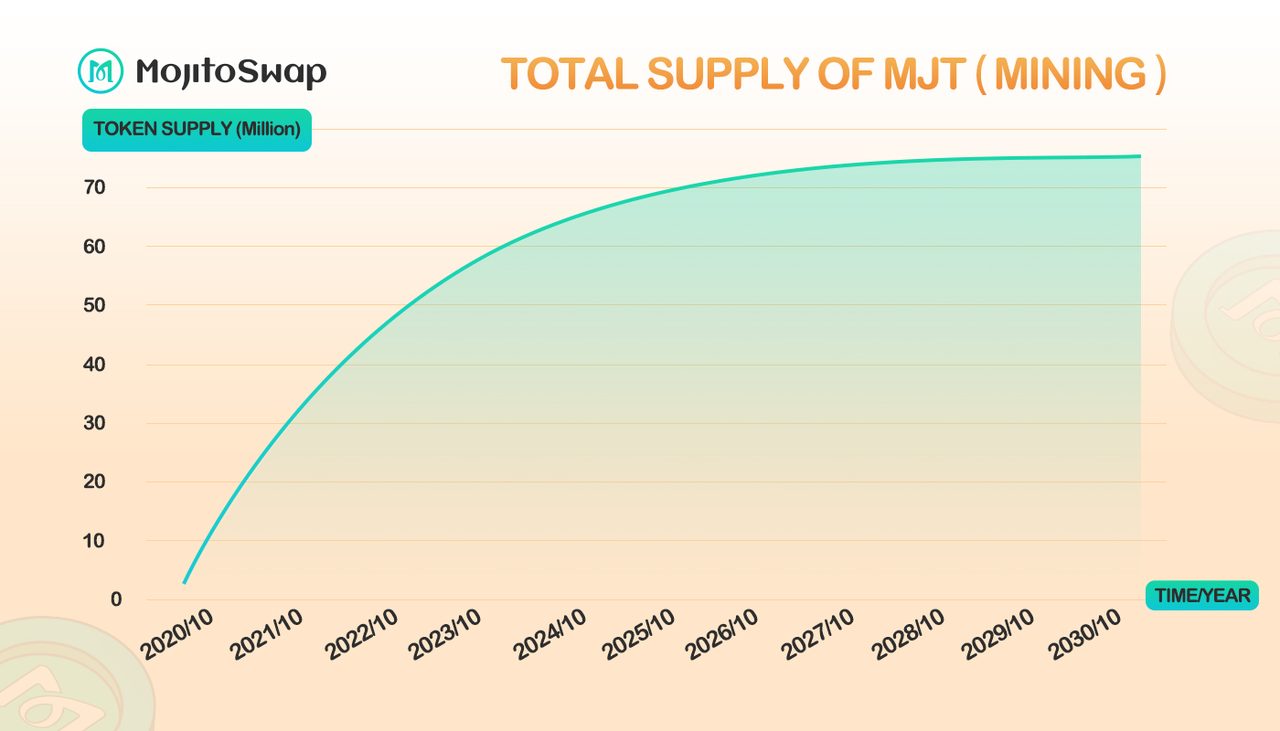 mjt-release-token