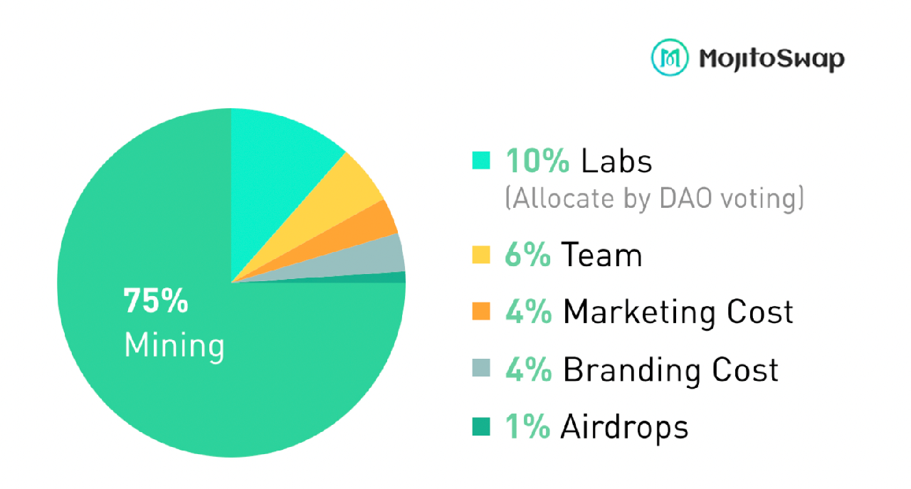 mjt-token