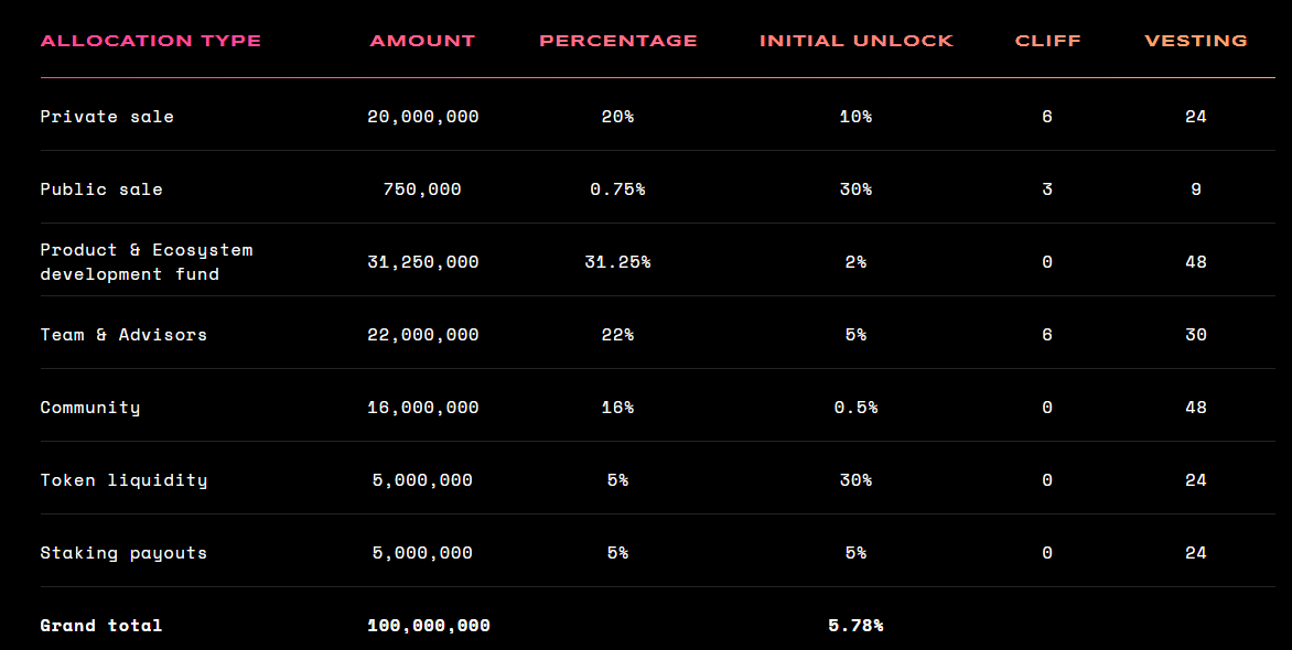 starly token release