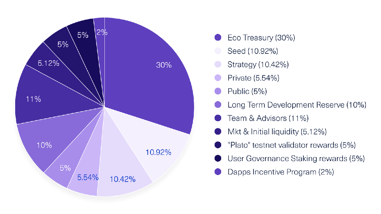 state allocation