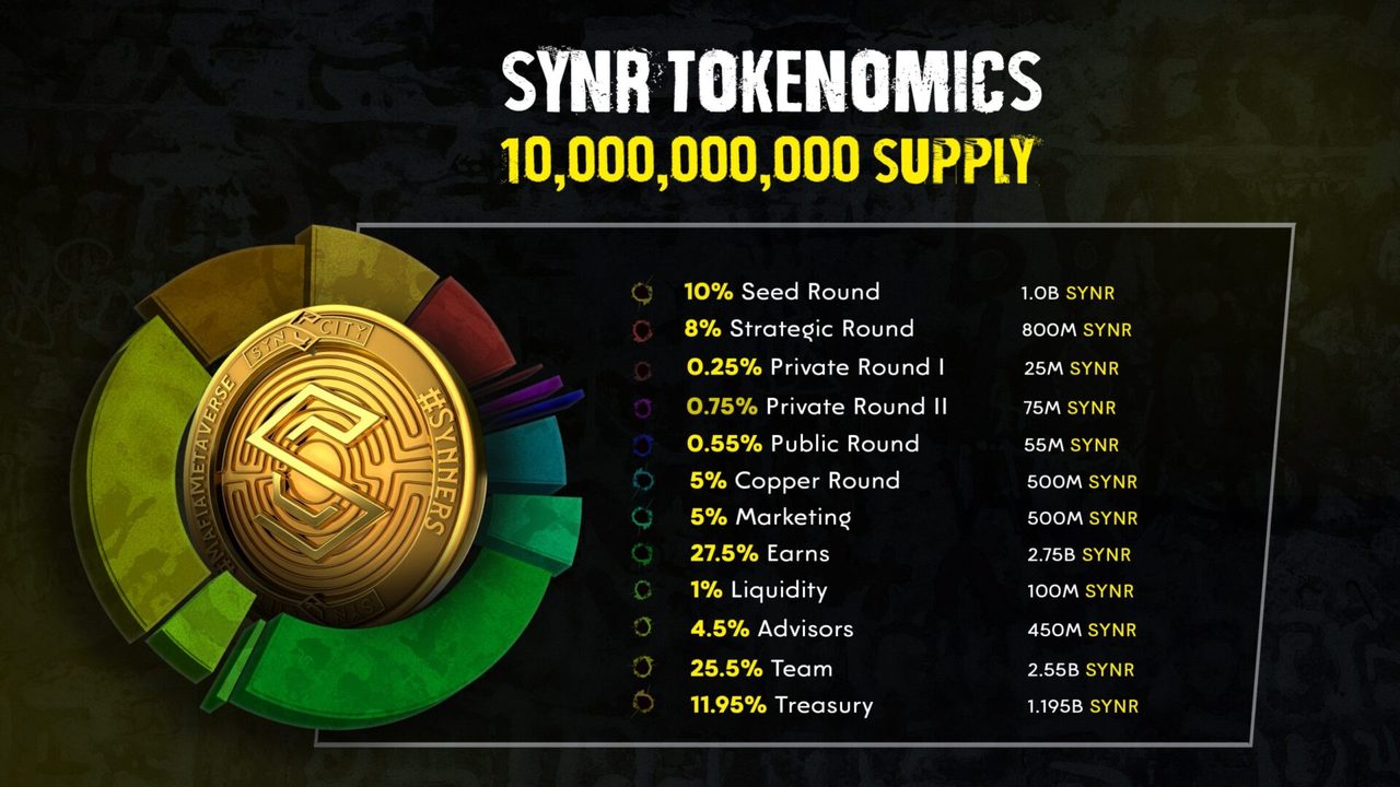 syn city token allocation