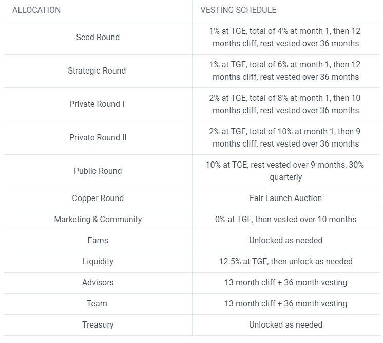 syn city token release